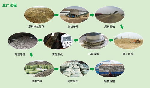 新闻资讯 武安生物质颗粒燃料成品价格