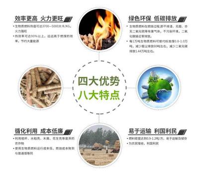 花生壳压块燃料公司前景怎么样,他们是卖给谁的?